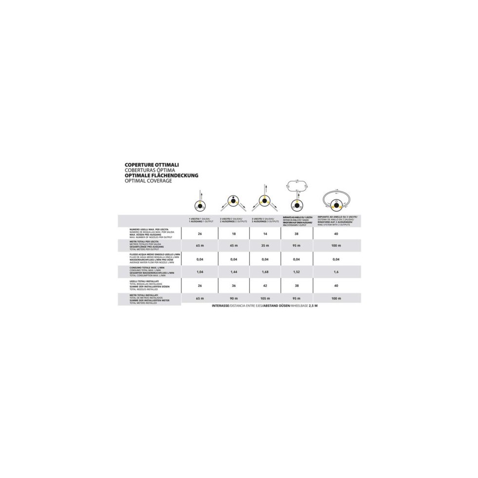 STOCKER GEYSER NEBULIZZATORE 12 L Li-Ion