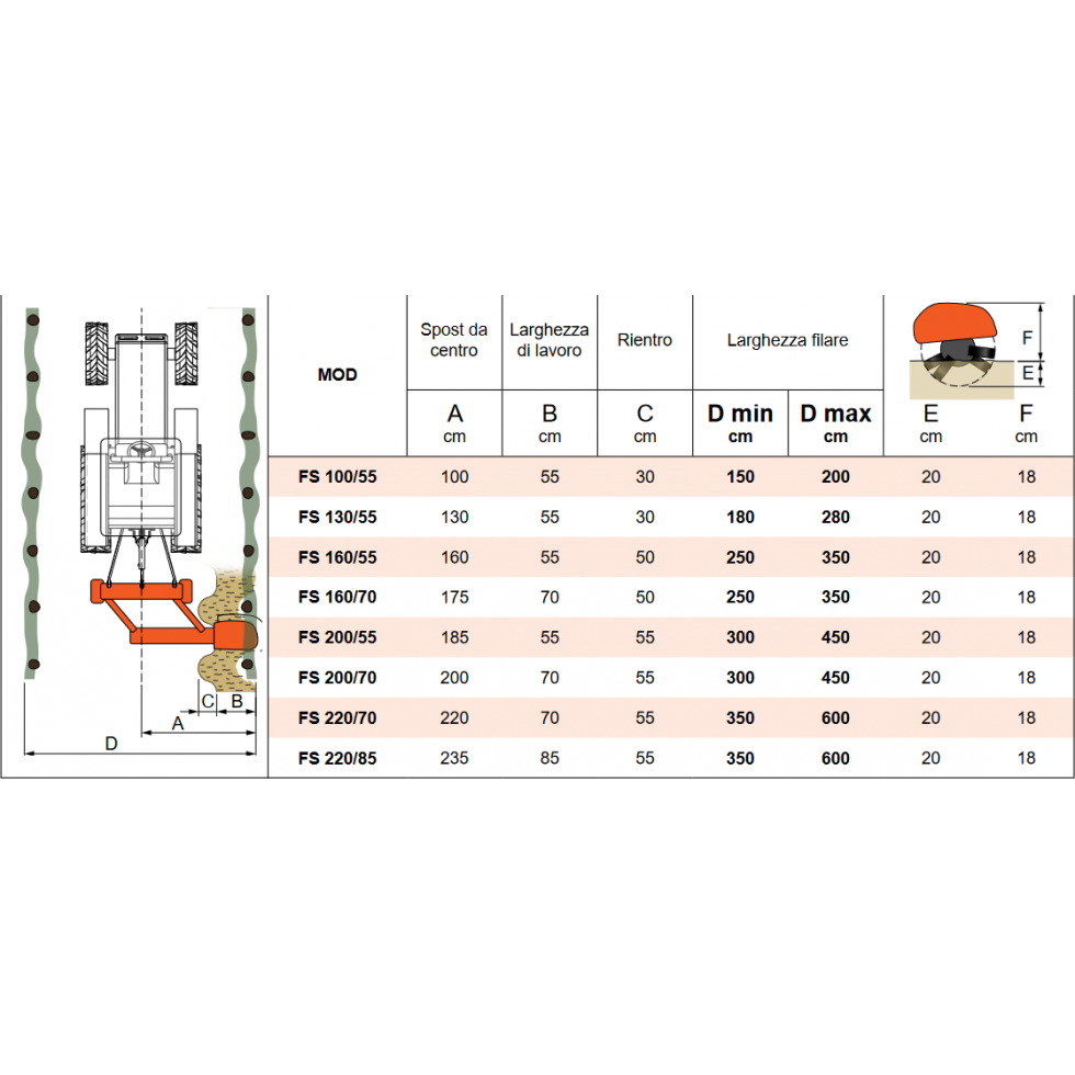 RINIERI - FS FRESATRICE AUTOMATICA...