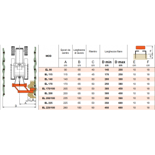 RINIERI - EL 140... 2