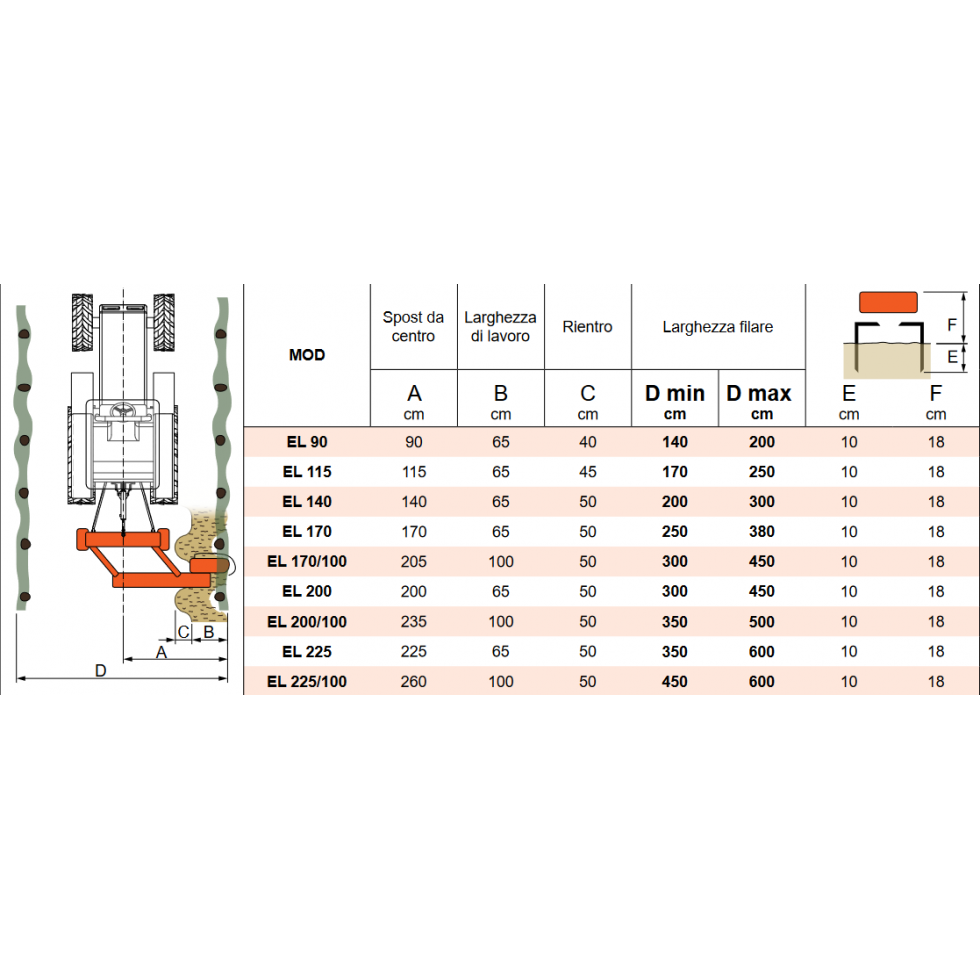 RINIERI - EL 200/100 COLTIVATRICE...