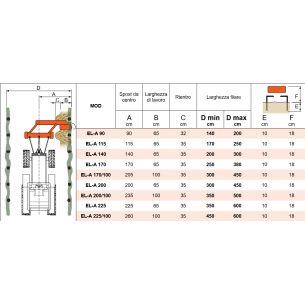 RINIERI - EL-A 200/100... 2