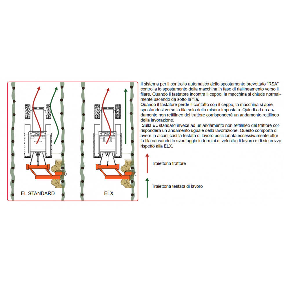 RINIERI - ELX 225 COLTIVATORE...