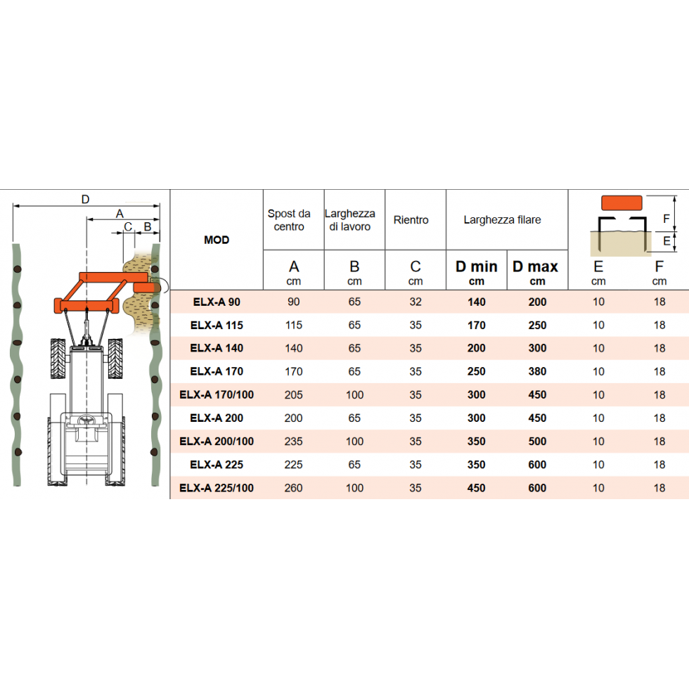 RINIERI ELX-A 140 - ERPICE ROTANTE...
