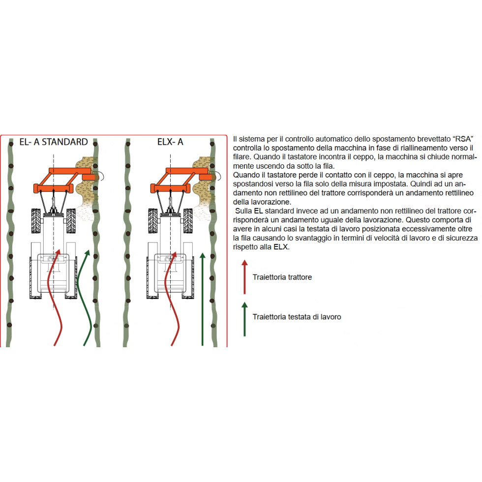 RINIERI ELX-A 140 - ERPICE ROTANTE...