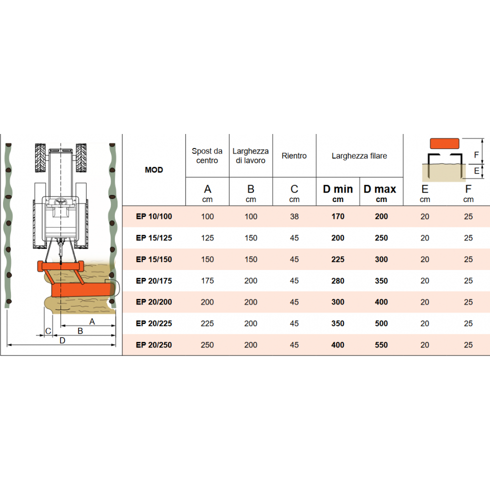 RINIERI - EP 20/225 COLTIVATORE...