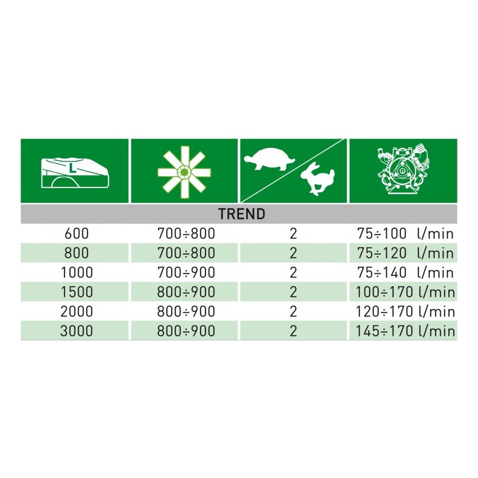 CAFFINI ATOMIZZATORE TRAINATO MODELLO...